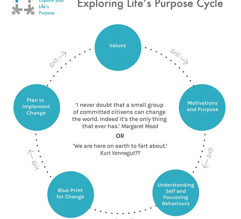 Leadership at life