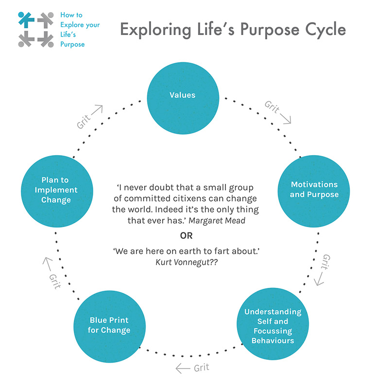 Leadership at life
